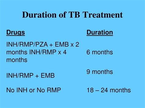 PPT Management Of Tuberculosis TB And Multidrug Resistant TB MDR