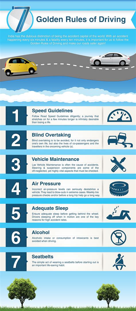 7 Golden Rules For Driving Icici Lombard Driving Rules Car