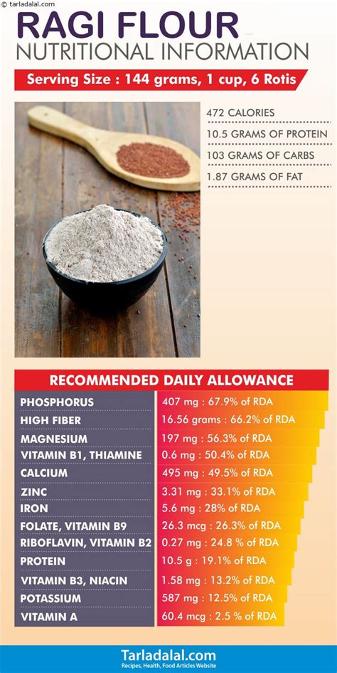 11 Super Health Benefits Of Ragi Ragi Flour Nachni Nutrition