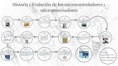 Historia Y Evolución De Los Microcontroladores Y Microproces By On Prezi