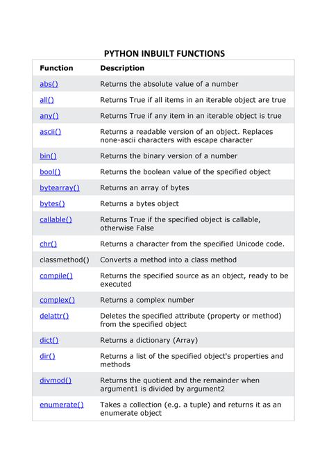 Python Inbuilt Functions Converted Python Inbuilt Functions Function