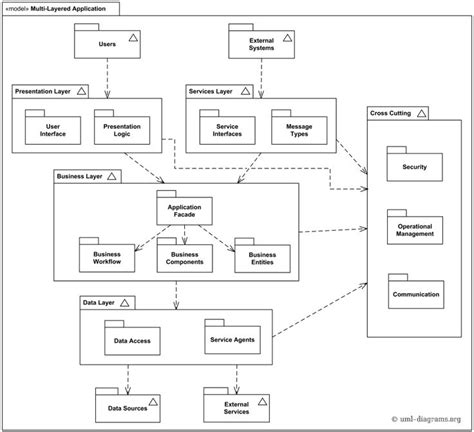 15 Best Uml Diagram For Library Management System Images On Pinterest