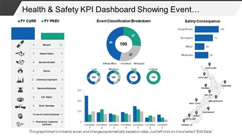 Safety Dashboard In Kpi Dashboard Key Performance Indicators Kpi The