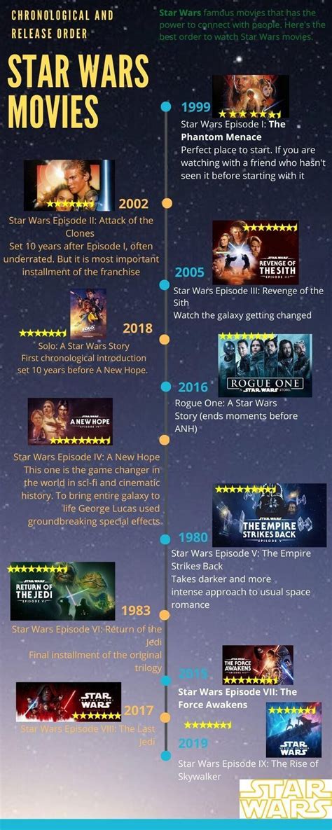 How To Watch The Star Wars Movies In Chronological Order Should I