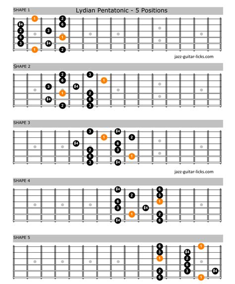 The Lydian Pentatonic Scale For Guitar