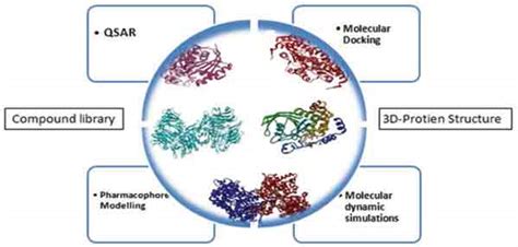 A cad system helps designer in various ways 1. Current Status of Computer-Aided Drug Design for Type 2 ...