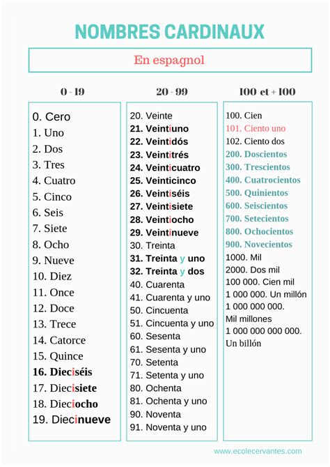 Les Nombres Cardinaux En Espagnol Espagnol Exercices Espagnol