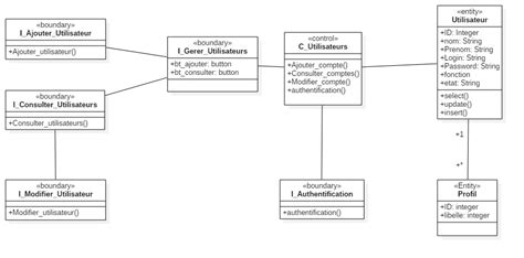 Uml Class Diagram Programming Questions And Solutions Blog