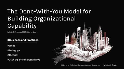 The Done With You Model For Building Organizational Capability
