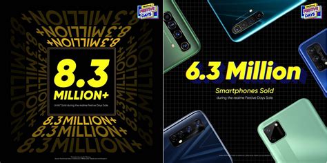 Fastest Growing Smartphone Maker Realme Sets New Sales Record
