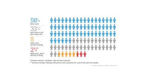 the other unemployment rate