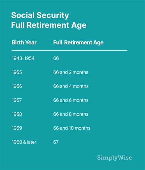 The 2020 Guide To Social Security Spousal Benefits Simplywise