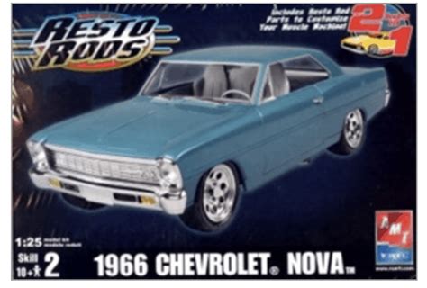 What Are The Most Popular Muscle Car Model Kits Model Kit Pro