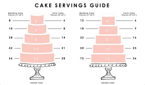 Wedding cake prices wedding cake designs wedding cakes cost of wedding cake wedding venues baking business cake business business wedding cake pricing. Square Wedding Cake Serving Chart | Cake portions, Wedding ...
