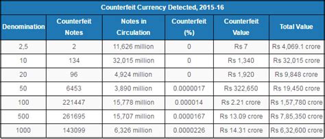 We did not find results for: Just how many fake notes were actually detected in India ...