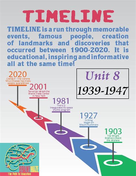 Timeline Unit 8 Wwii Pearl Harbor United Nations Diary Of Anne Frank