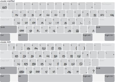 Suratha Bamuni Bamini Unicode Keyboard Help