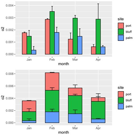 Ggplot Making Stacked Bar Plot With Specified Error Bar Values In R Images
