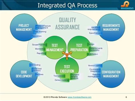 What Are The Must Have Skills For Qa Professionals