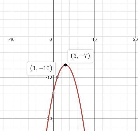 Quadratic Function Graph Maindisc