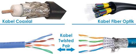 Jenis Jenis Kabel Yang Digunakan Pada Jaringan Komputer