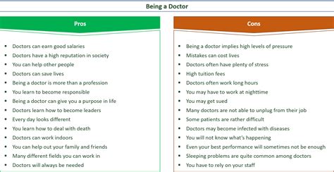 Advantages And Disadvantages Of Becoming A Doctor