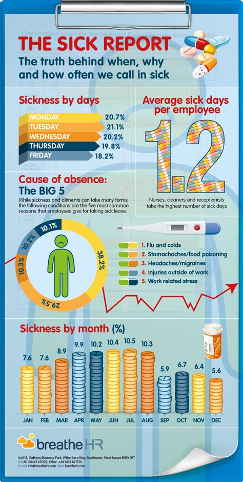 Sick Days Infographic Talk Business