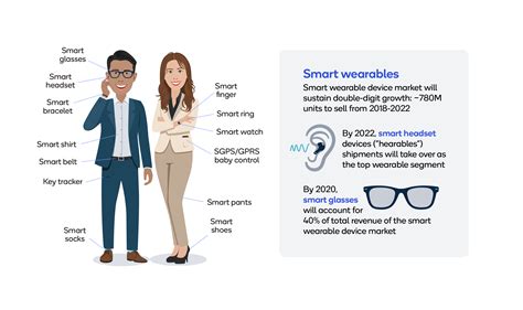What Is The Role Of Ai In Wearable Technology Tech Bilion