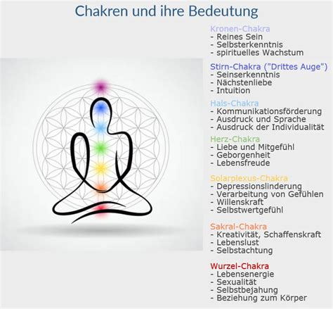 Mensch, wirken auf allen ebenen und bringen den körper, den geist und die seele wieder ins innere gleichgewicht. Im inneren Gleichgewicht: Wohnen im Einklang mit den ...