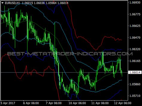 Atr Channels Mt4 Indicators Mq4 And Ex4 Best Metatrader