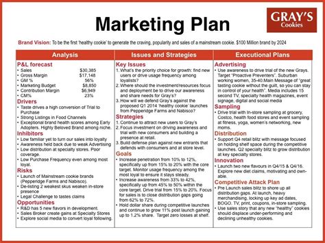 How To Write A Marketing Plan Everyone Can Follow By Graham Robertson