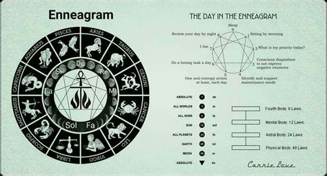 The Enneagram Is A Universal Symbol All Knowledge Can Be Included In
