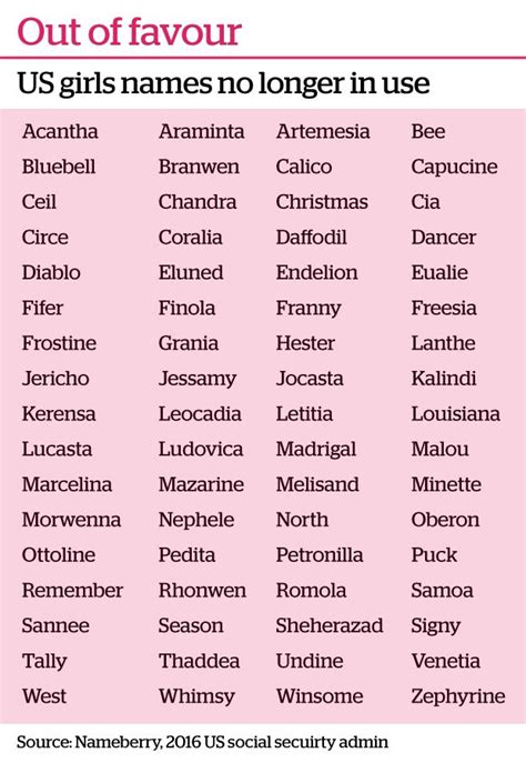 Pin On Baby Names