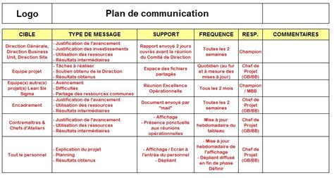 Exemple Dun Plan De Communication Dun Projet Exemple De Projet