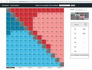 Poker Equity Range Chart Handcombos Com Web Based R Pokerstreams