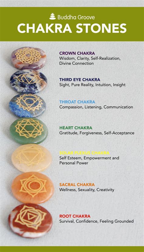 Chakras Are Energy Centers Of The Body And Each One Is Responsible For