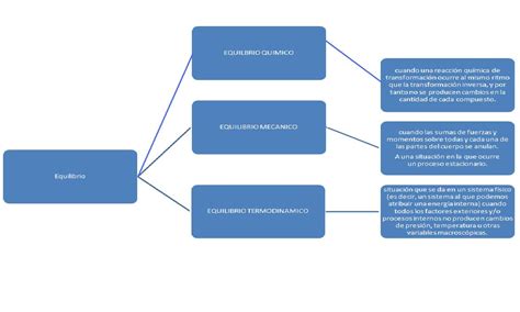 Punto De Equilibrio Mindmeister Mapa Mental Kulturaupice