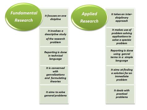 An example in a real project. Research Methodology - Introduction - Notes for Students