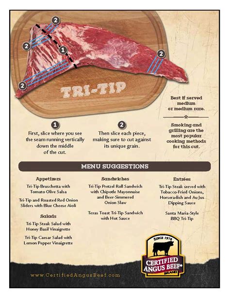 Tri Tip Recipe Butchers Market