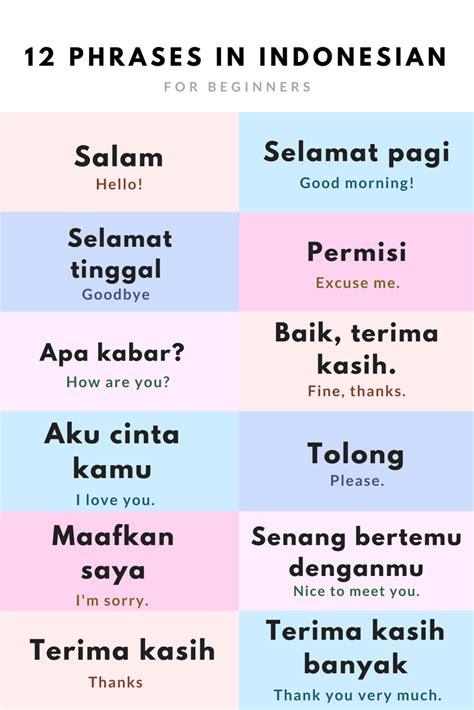 Indonesian Language Chart
