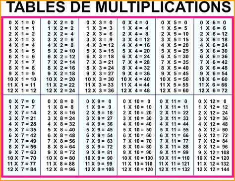 Here, we give you free printable multiplication table pdfs and go over the nine rules you should to use this chart, look for the two numbers you want to multiply together on the top row and in the. Printable Multiplication Table Pdf | PrintableMultiplication.com
