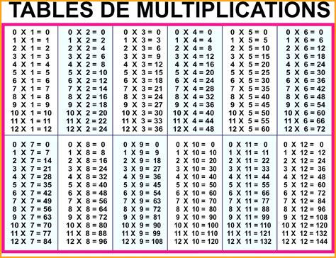 These tables are in complete sequence starting from the number 1. Printable Multiplication Table Pdf ...