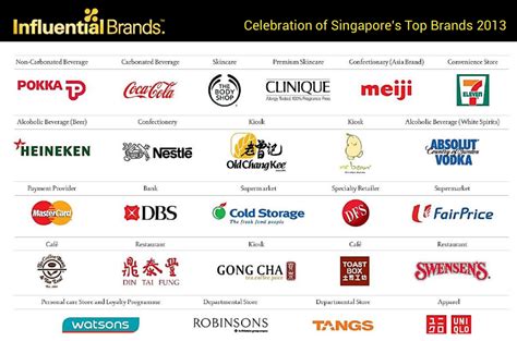 Ding hong sing from pa food industries sdn. Brand Alliance announces Influential Brands Awards 2014