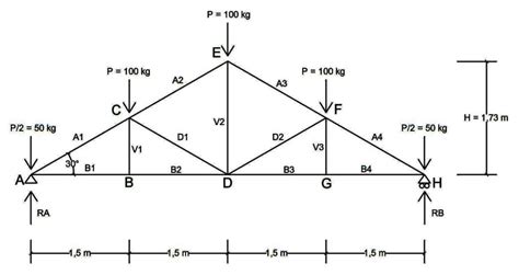 Tutorial Menghitung Gaya Batang Pada Rangka Batang Menggunakan Sap My