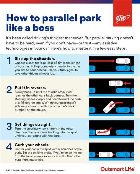 Do you get sweaty palms don't try to parallel park in the first spot you see. How to Parallel Park | Via