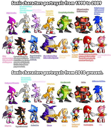 All Sonic Characters Ever Made List