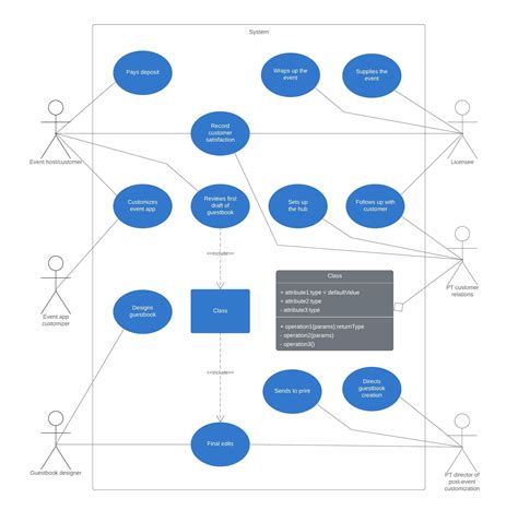 15 Lucidchart Uml Class Diagram Robhosking Diagram