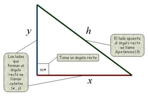 Triángulo Rectángulo Ecured