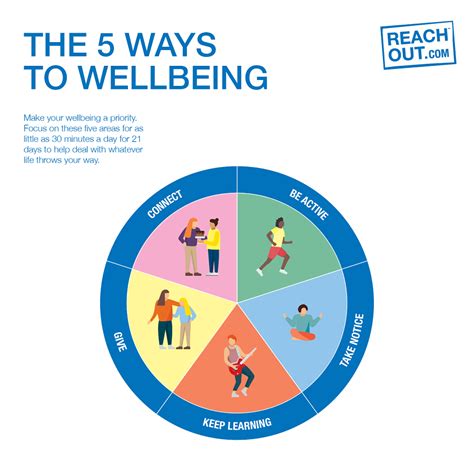5 Ways To Wellbeing Reachout Schools