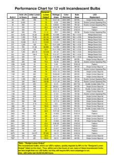 Performance Chart 12v Incandescent Bulbs RV Performance Chart 12v